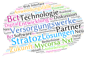 Technologie Tag Cloud